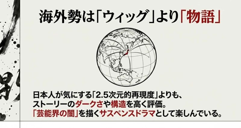 地球儀のイラスト。海外の視聴者はビジュアルの再現度よりも、芸能界の闇を描くストーリー性を高く評価していることの解説