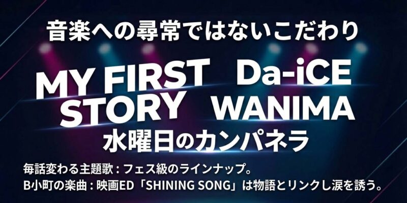 ドラマで使用される楽曲へのこだわりを解説したスライド。MY FIRST STORY等の参加アーティストや、B小町の「SHINING SONG」について記述されている。