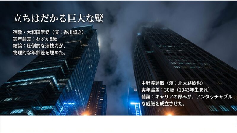 大和田常務役の香川照之、中野渡頭取役の北大路欣也と主演キャストとの圧倒的な年齢差を示す図