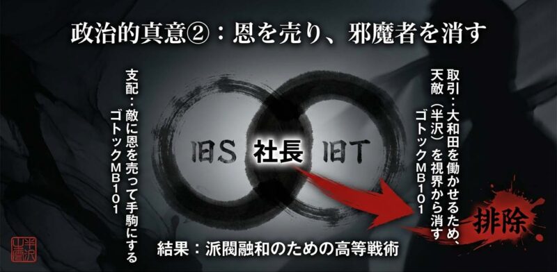 中野渡頭取が派閥融和のために大和田常務を残し、半沢直樹を出向させた政治的意図の相関図