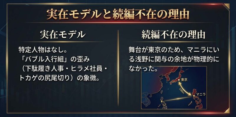 浅野支店長の実在モデルの有無と続編に登場しなかった物理的な理由の解説