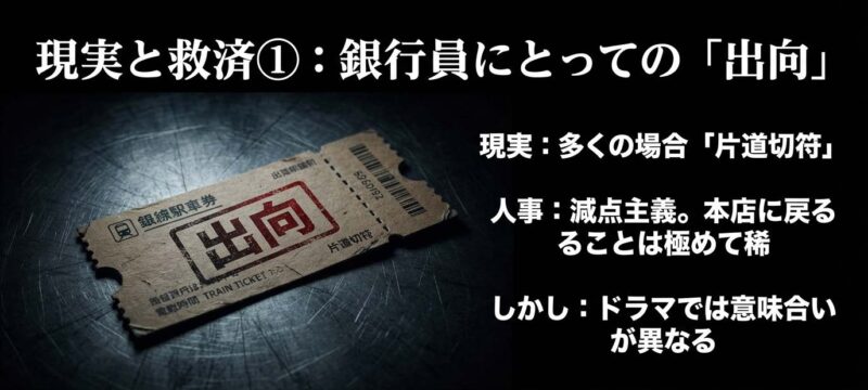 現実の銀行人事における出向の意味と、本店に戻ることの難しさを示した片道切符のイメージ