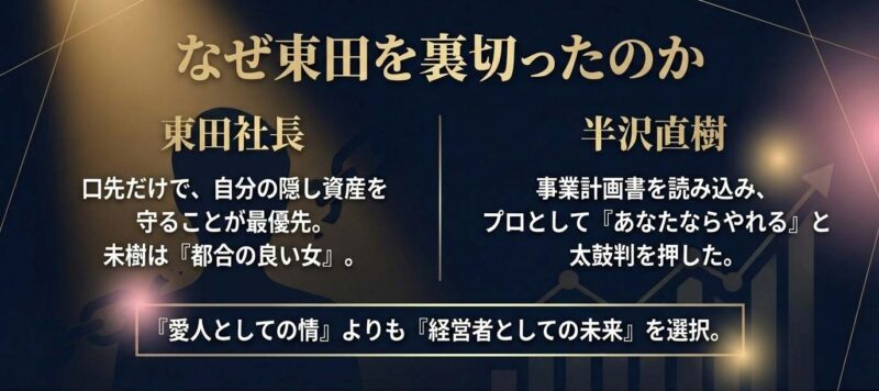東田社長の保身と半沢直樹のプロとしての評価。未樹が裏切りを決断した比較理由。