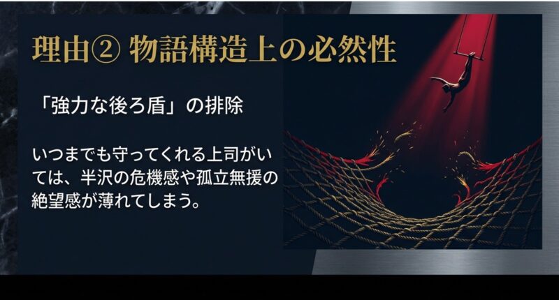 強力な後ろ盾がいると半沢の絶望感が薄れてしまうという、物語構造上の排除理由を示すスライド 。