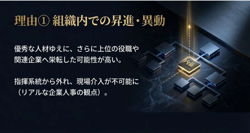 優秀な人材であるため上位役職や関連企業へ栄転し指揮系統から外れたという不在理由を示すスライド 。