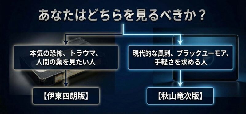 本気の恐怖を求める人と現代的な風刺を求める人に向けた実写版おすすめ比較チャート