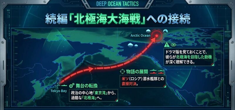 沈黙の艦隊ドラマ版東京湾から続編北極海大海戦への物語のつながり