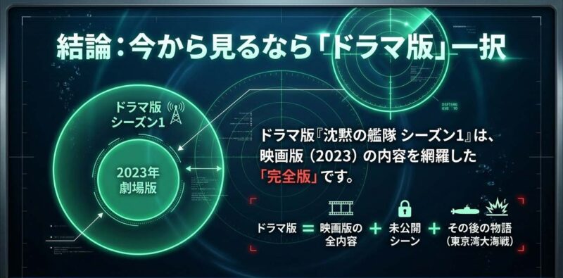 結論としてドラマ版沈黙の艦隊シーズン1を見るべき理由と完全版の構成