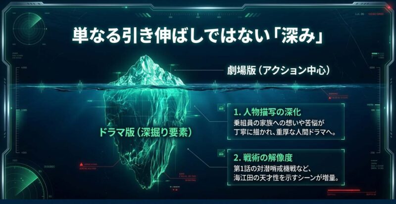 沈黙の艦隊ドラマ版で追加された人間ドラマの深掘りと戦術シーンの解像度