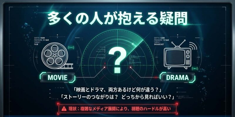 沈黙の艦隊の映画とドラマの違いについての疑問とメディア展開の複雑さ