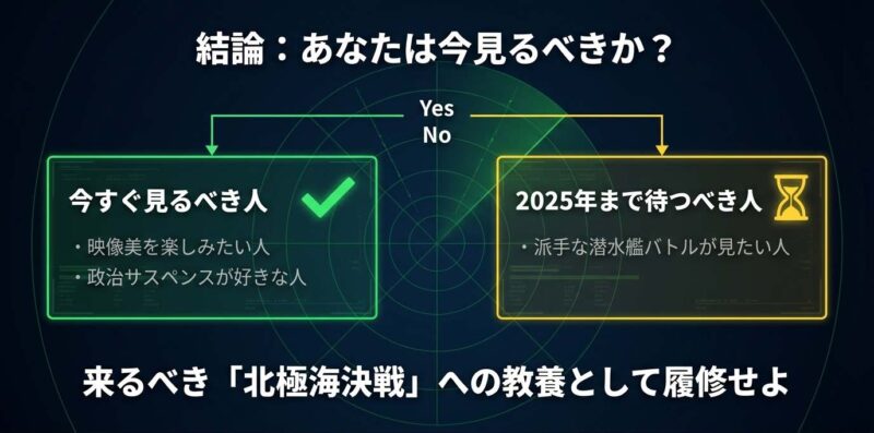 映像美や政治劇が好きな人は今すぐ、バトルが見たい人は2025年まで待つべきか判断するチャート