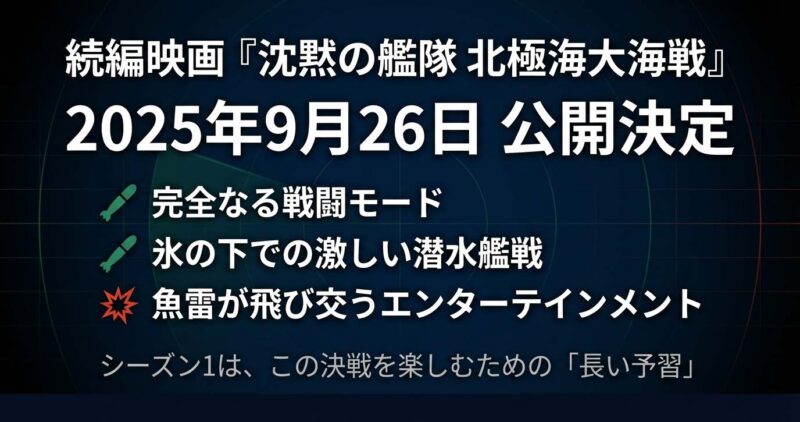 2025年公開の続編映画では激しい潜水艦戦が描かれることを告知するスライド