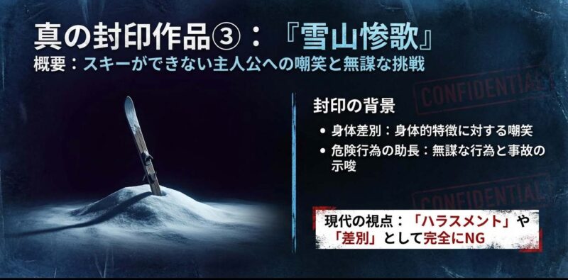 雪山惨歌が放送禁止になった背景(身体差別、危険行為の助長)を説明するスライド