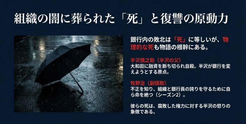 半沢慎之助と牧野副頭取の死が示す、腐敗した権力への怒りの象徴