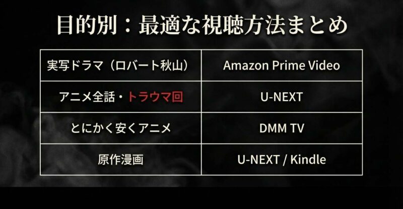 実写ドラマはAmazon Prime Video、アニメ全話はU-NEXT、安くアニメを見るならDMM TV、原作はKindleなどがおすすめ