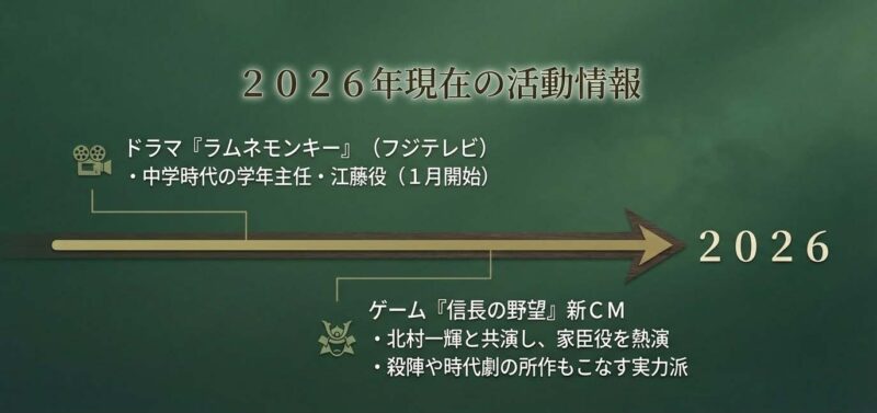 須田邦裕 2026年出演ドラマ「ラムネモンキー」と「信長の野望」CM