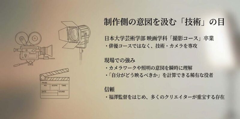須田邦裕は日大芸術学部映画学科撮影コース卒業・技術の目を持つ俳優