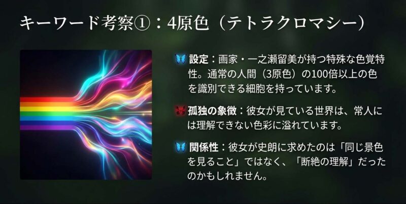 画家・一之瀬留美が持つ「4原色（テトラクロマシー）」の色覚特性についての解説。常人には見えない色彩が見えることによる孤独と、他者との断絶の象徴。