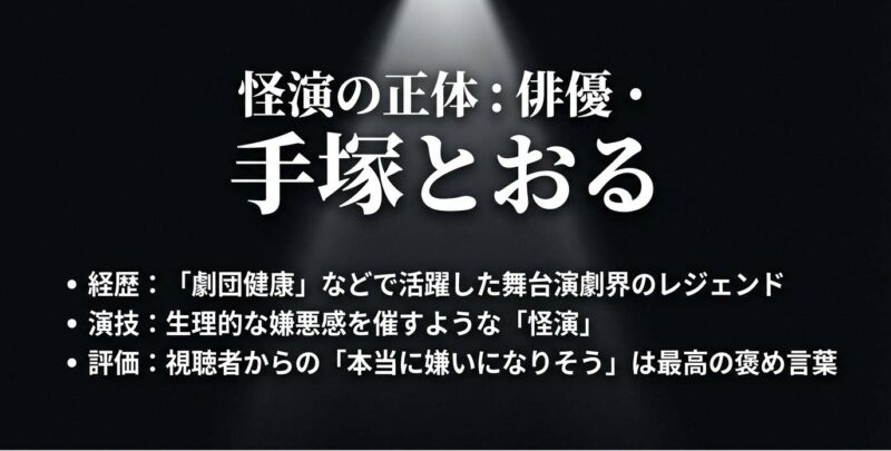 古里則夫を演じた俳優・手塚とおるの経歴（劇団健康など）と、生理的な嫌悪感を催す怪演についての分析