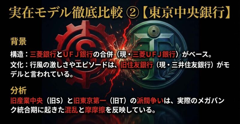 東京中央銀行の背景にある三菱銀行とUFJ銀行の合併、および旧住友銀行の行風や派閥争いについて分析したスライド。