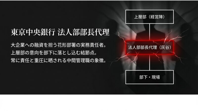上層部と現場の間に立つ、東京中央銀行法人部部長代理という中間管理職のポジション図