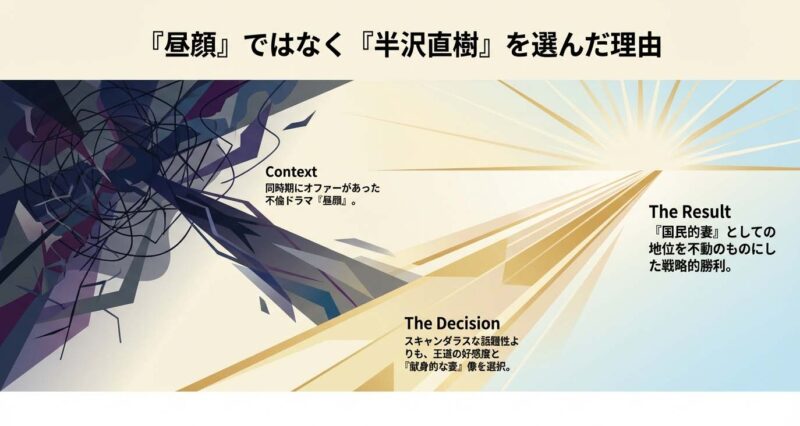 上戸彩が不倫ドラマ『昼顔』ではなく『半沢直樹』を選んだキャリア戦略と、それによって確立された国民的妻としてのブランドイメージ