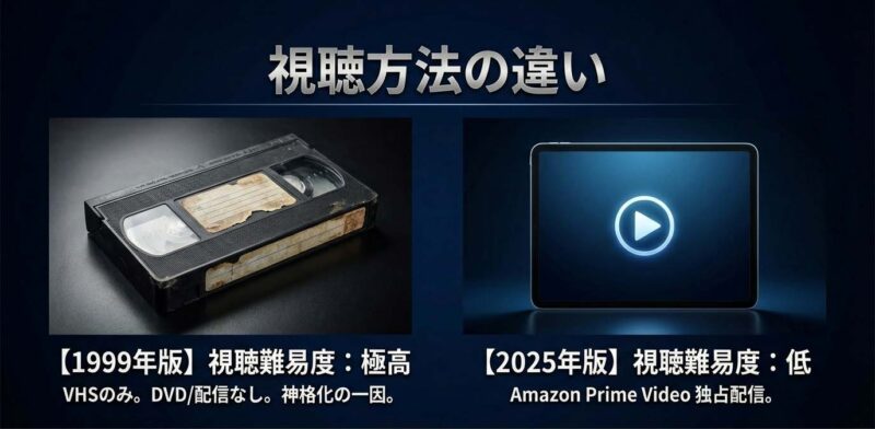 1999年版のVHS入手困難度と2025年版Amazon Prime Video配信の手軽さ比較