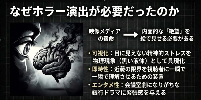 内面的な絶望とストレスを可視化するために採用されたホラー演出の意図