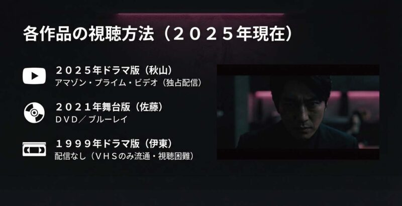 2025年版のAmazon Prime独占配信と過去作の視聴難易度について