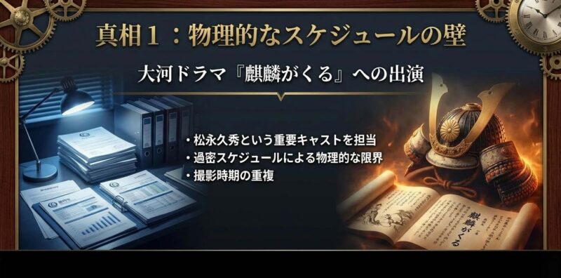 吉田鋼太郎の大河ドラマ『麒麟がくる』出演スケジュールと内藤部長不在の物理的理由