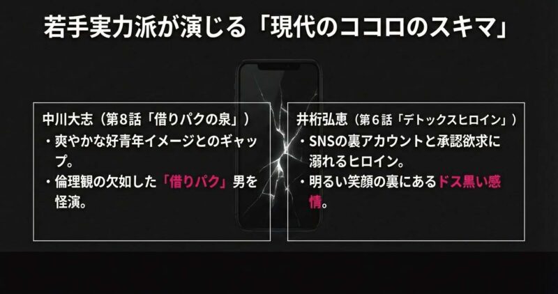 倫理観の欠如やSNSの承認欲求をテーマにしたエピソードの若手出演者