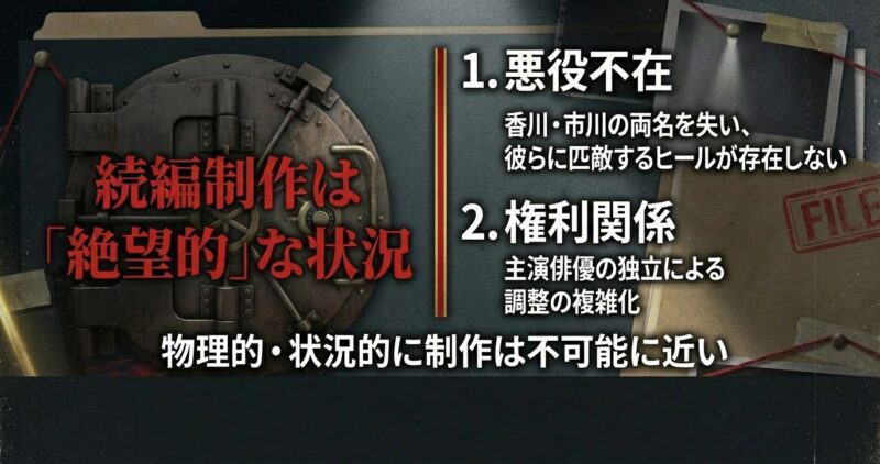 半沢直樹続編制作が絶望的な理由 悪役不在と主演俳優の権利関係による物理的な壁