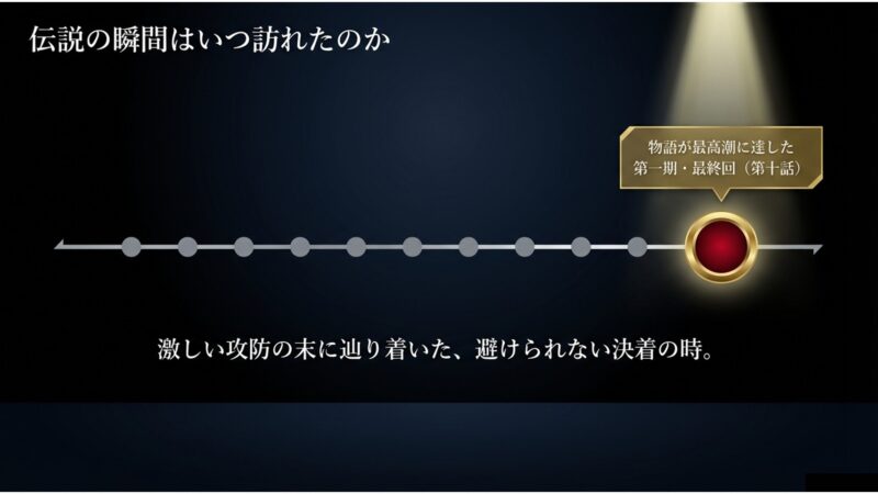 半沢直樹の土下座シーンが放送された第一期・最終回（第10話）のタイムライン