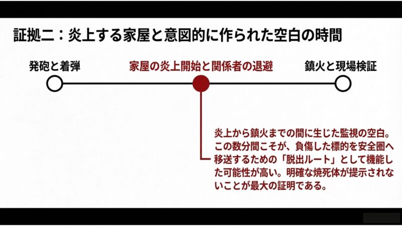 炎上する家屋と、脱出ルートとして機能した可能性が高い意図的に作られた空白の時間を時系列で示すスライド