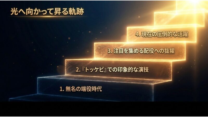 無名の端役時代からトッケビでの演技を経て、現在の圧倒的な活躍に至るまでの4つのステップを示す軌跡
