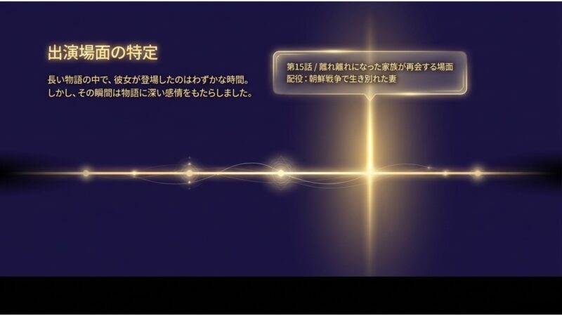 トッケビ第15話におけるキム・ヘユンの出演場面（離れ離れになった家族が再会する場面）と配役の詳細