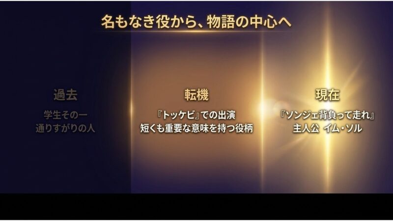 過去のトッケビでの名もなき役から、現在「ソンジェ背負って走れ」の主人公へとステップアップしたキム・ヘユンの変遷
