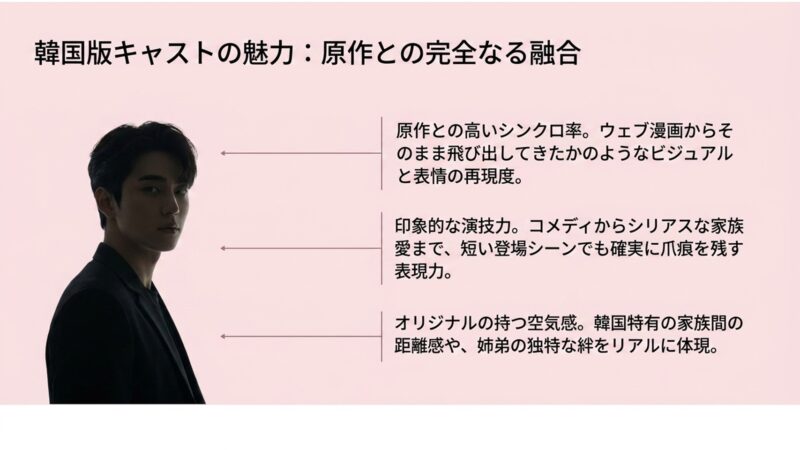 原作との完全なる融合を見せる韓国版キャストの魅力まとめ