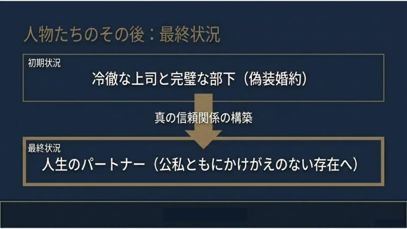 冷徹な上司と完璧な部下という初期状況から、真の信頼関係を構築し人生のパートナーになるまでの変化