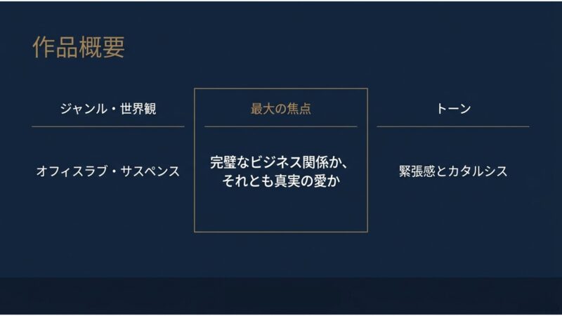 オフィスラブ・サスペンスというジャンルや、真実の愛かビジネス関係かを問う作品概要