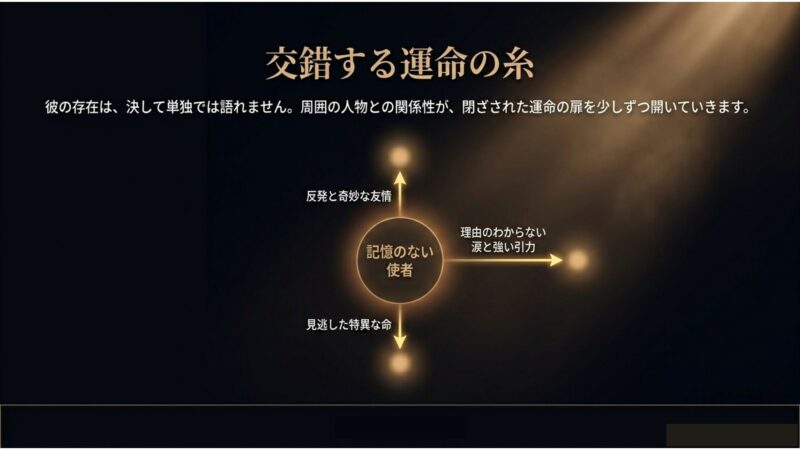 記憶のない使者である死神と周囲の人物との関係性や運命の糸を示す図解