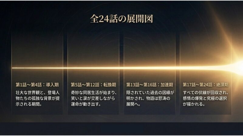 トッケビ全24話の展開図と各ターニングポイント