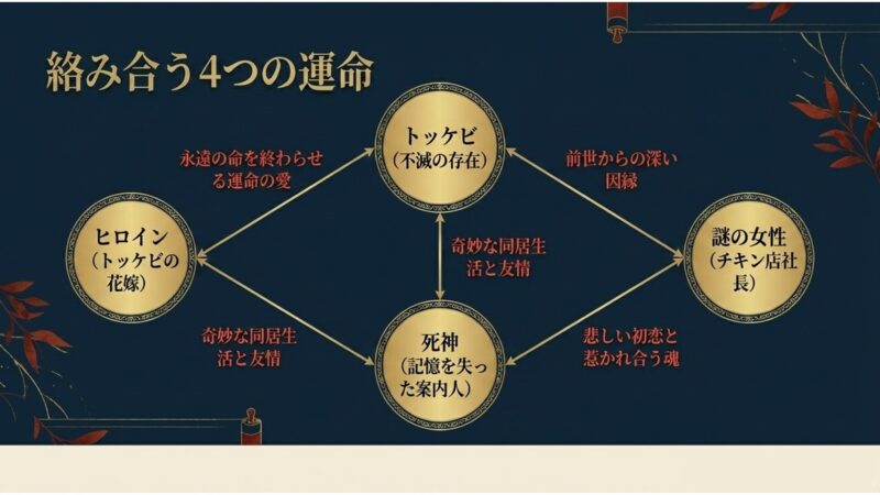 トッケビ、花嫁、死神、謎の女性の絡み合う4つの運命と相関関係