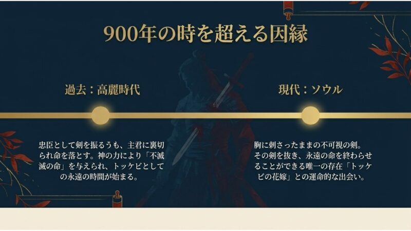 高麗時代から現代ソウルへ続くトッケビの900年の時を超える因縁