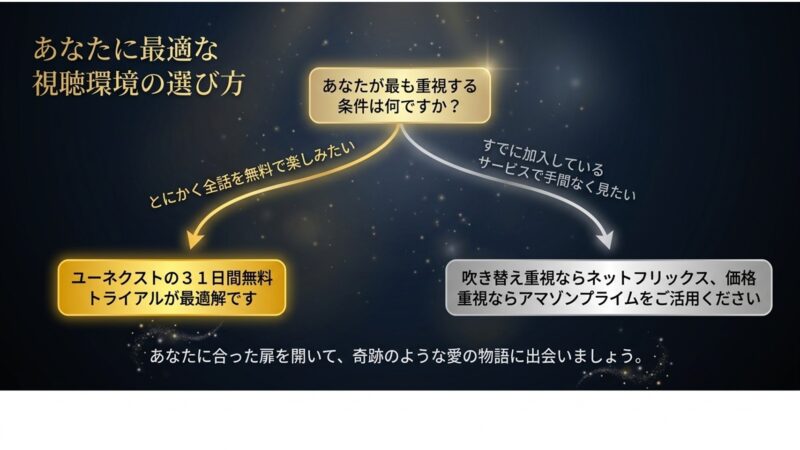あなたに最適な視聴環境の選び方とおすすめ動画配信サービス