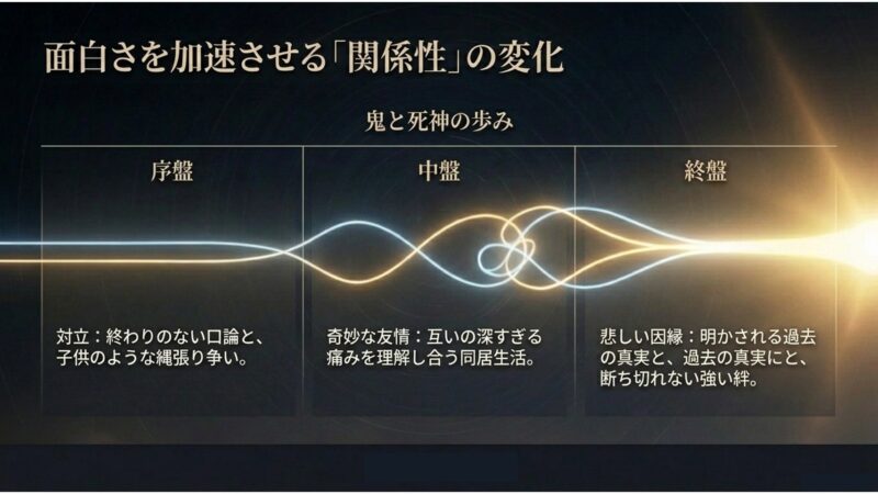 トッケビと死神の関係性の変化と歩み