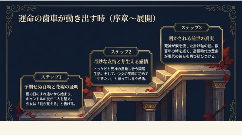トッケビ序章から展開における運命の歯車：出会い、奇妙な友情、前世の真実