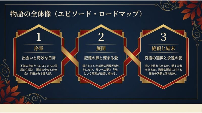 序章、展開、絶頂と結末の3幕構成で見るトッケビのエピソードロードマップ