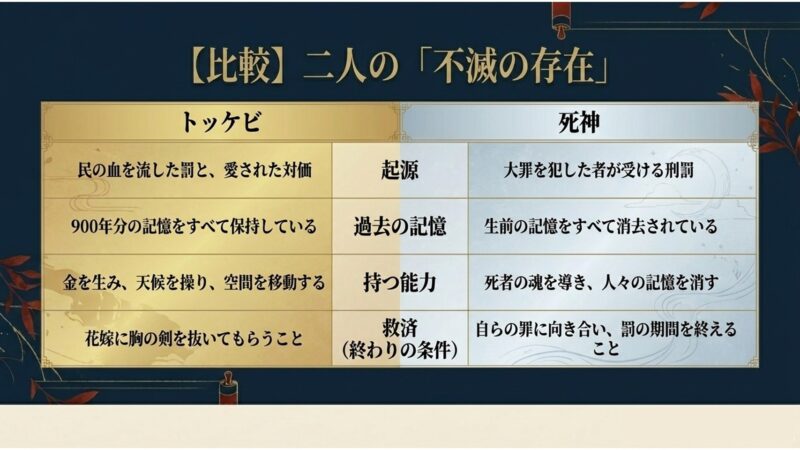 トッケビと死神、二人の不滅の存在の起源・過去の記憶・能力・救済の比較表