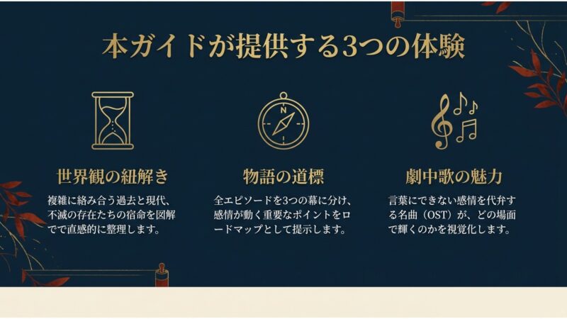 本ガイドが提供する3つの体験（世界観の紐解き、物語の道標、劇中歌の魅力）